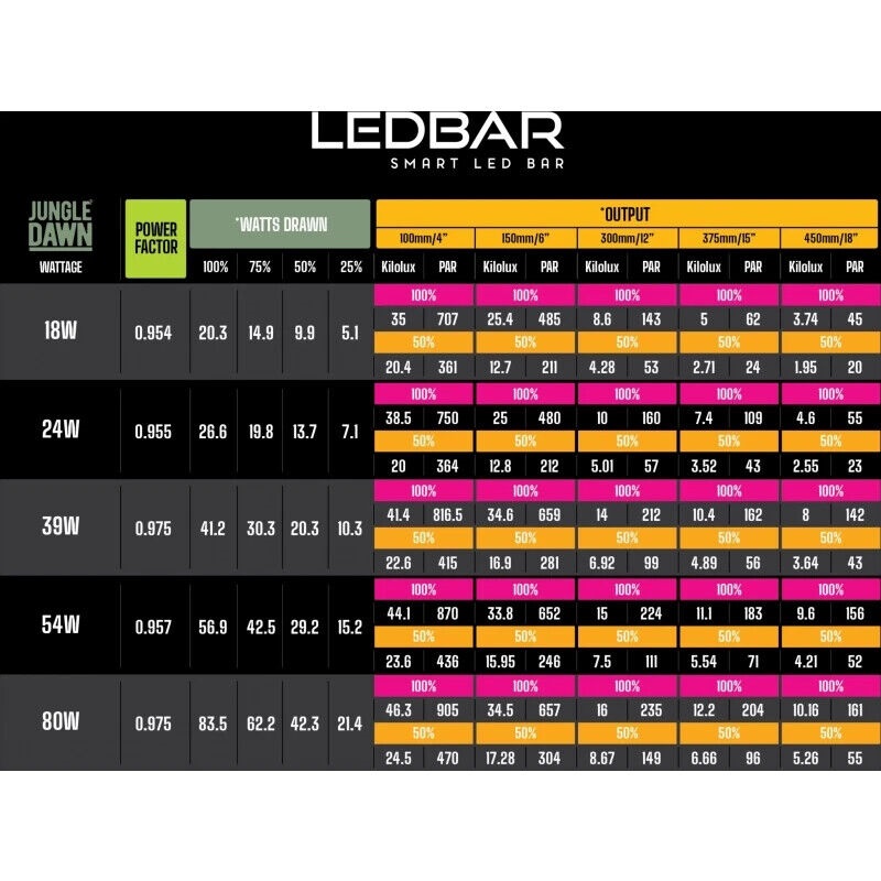 LumenIZE Pro T5 UVB Kit, D3 Forest, 6% UV-B 24 Watt / 60 cm